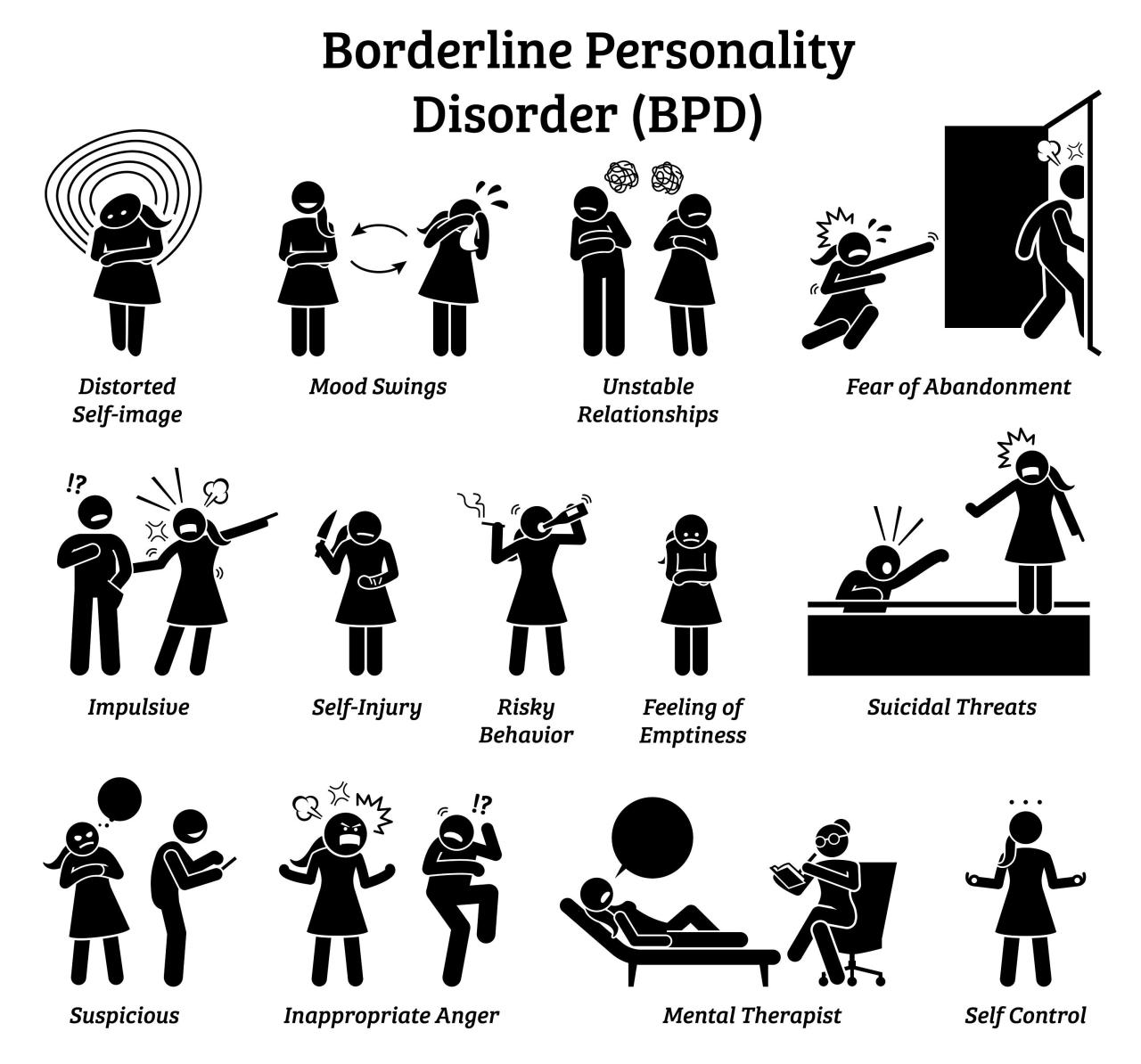 Personality disorder borderline types bpd